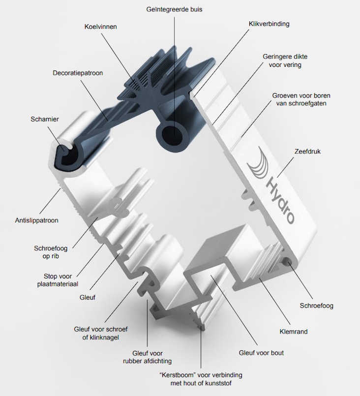 Aluminium extrusion profile capablities
